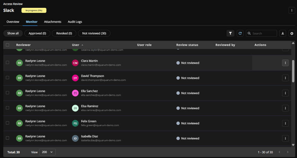 Monitoring an User Access Review
