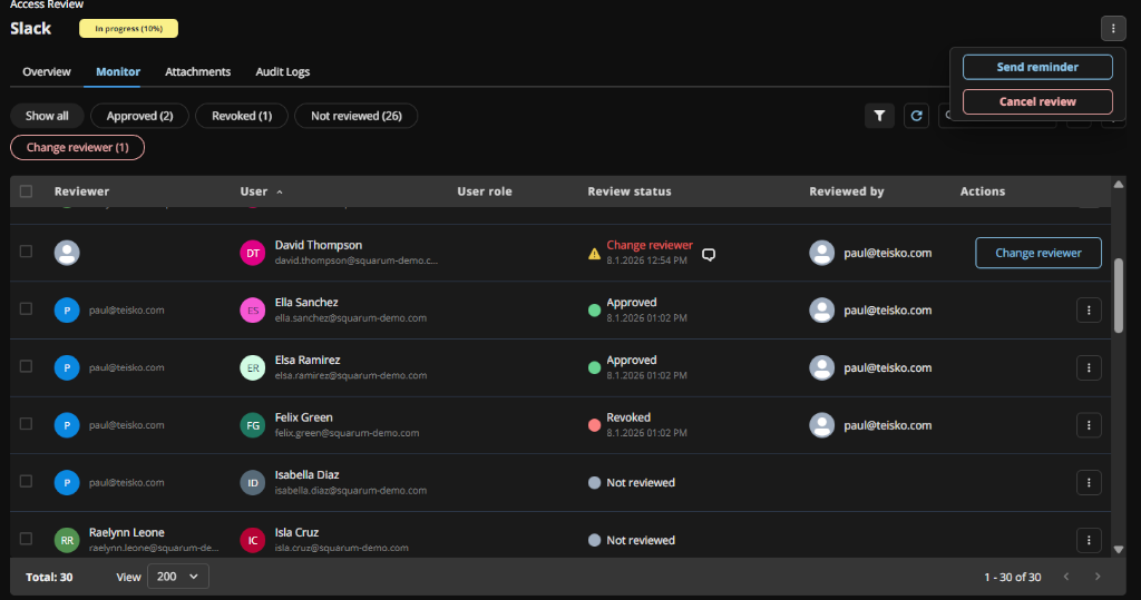 Monitoring an user access review - actions available