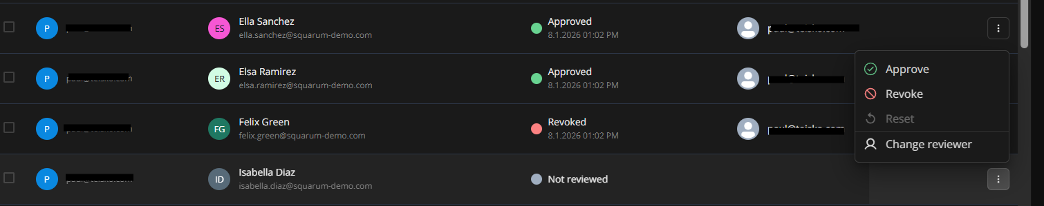 Monitoring an user access review - user based actions