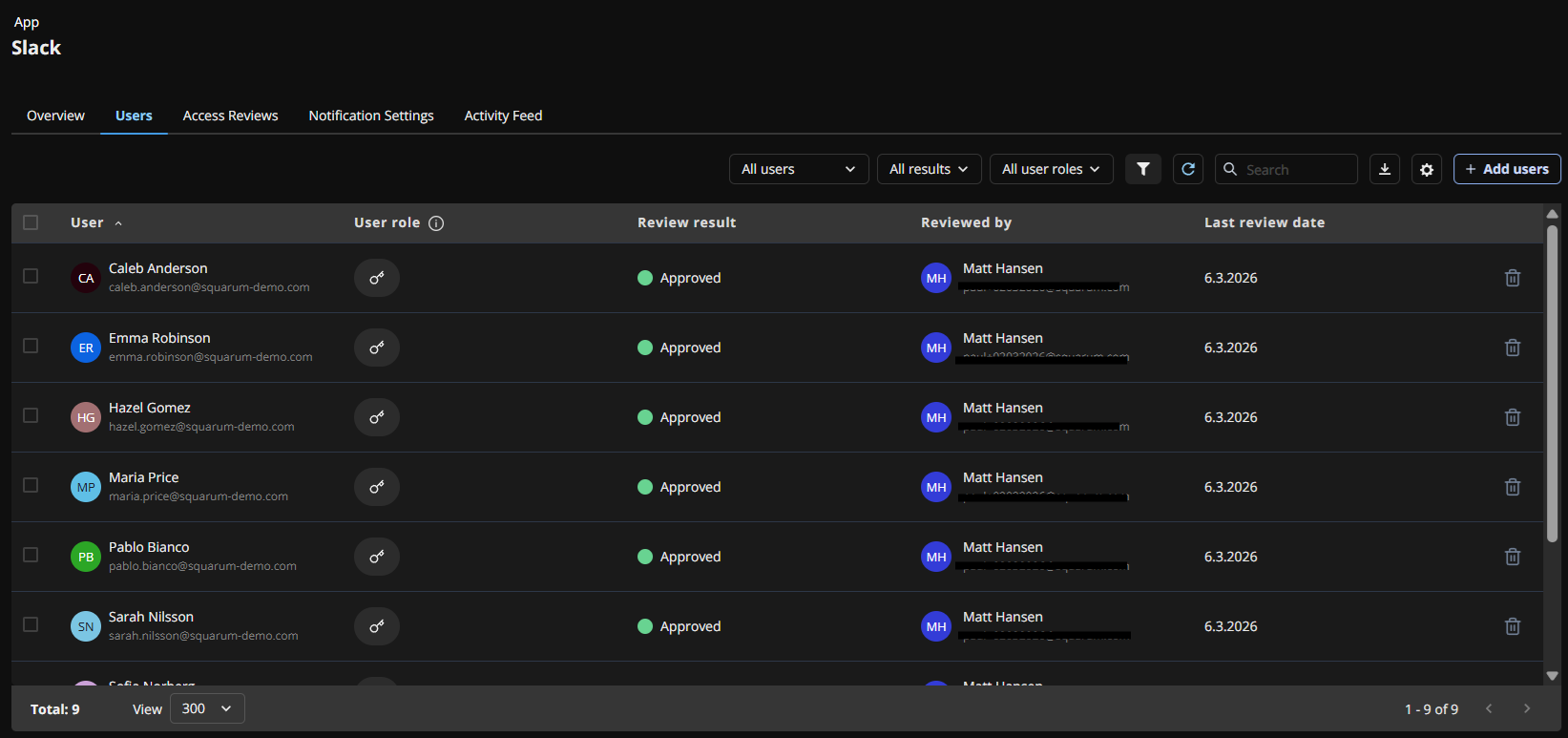 App Users Last UAR review